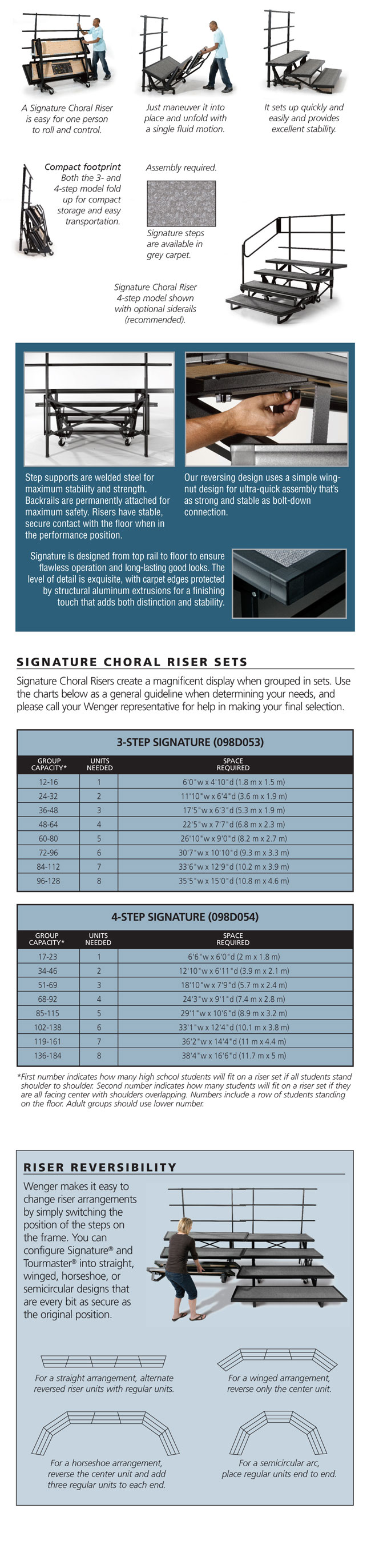 support information for signature choral riser